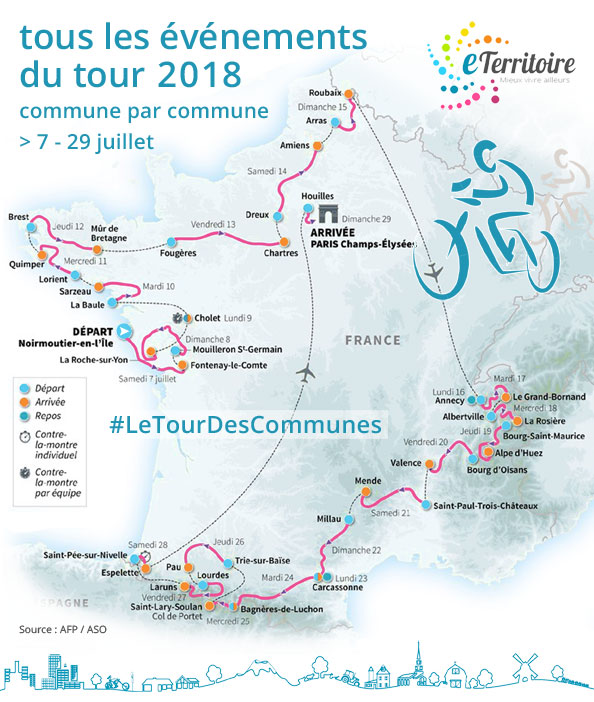 Tour de France 2018 - Notre-Dame-De-L'Isle - Passage
