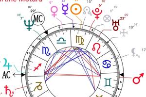 photo Cours d'astrologie