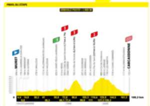 photo TOUR DE FRANCE : ETAPE 15 - MURET - CARCASSONNE